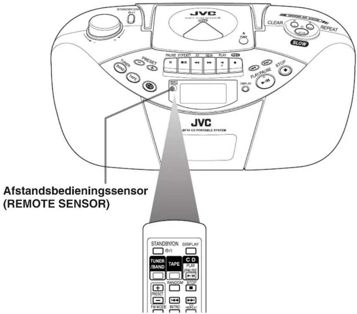 JVC RCBF10 - ■ De bediening van de afstandsbediening - 1