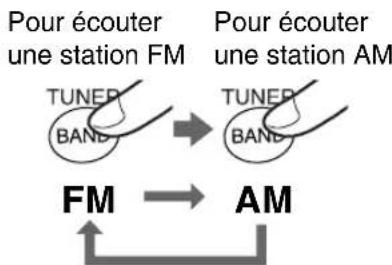 JVC RCBF10 - Appuyez sur pour sélectionner "FM" ou "AM". - 1