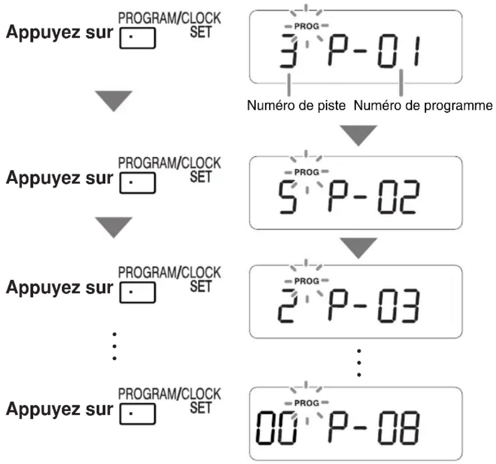 JVC RCBF10 - Confirmation des paramètres de lecture programmée - 1