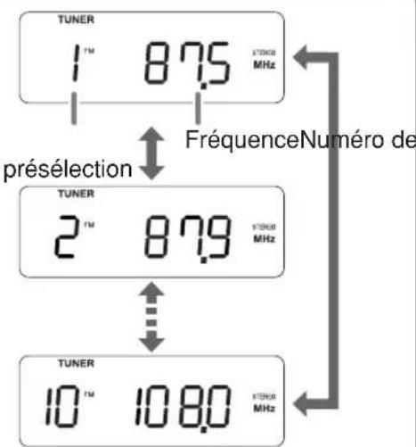 JVC RCBF10 - ■ Accord d'une station de radio préréglée (Mémoriser des stations de radio (Présélection) ▶ page 23) - 1