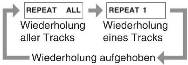 JVC RCBF10 - Drücken Sie CD REPEAT - 2