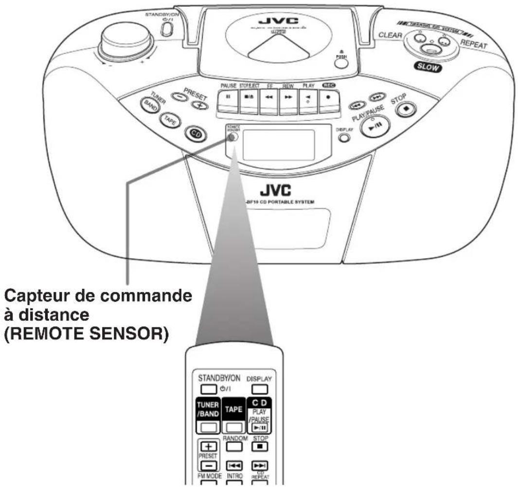 JVC RCBF10 - ■ Utilisation de la commande à distance - 1