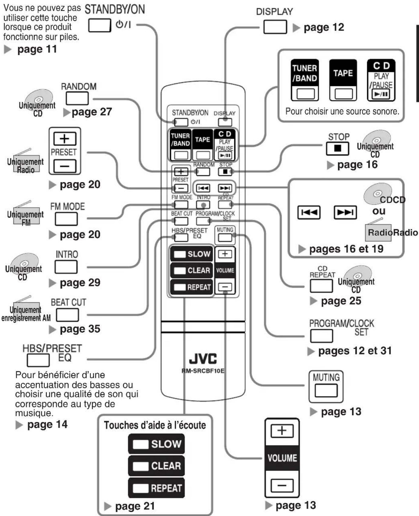 JVC RCBF10 - Commande à distance - 1