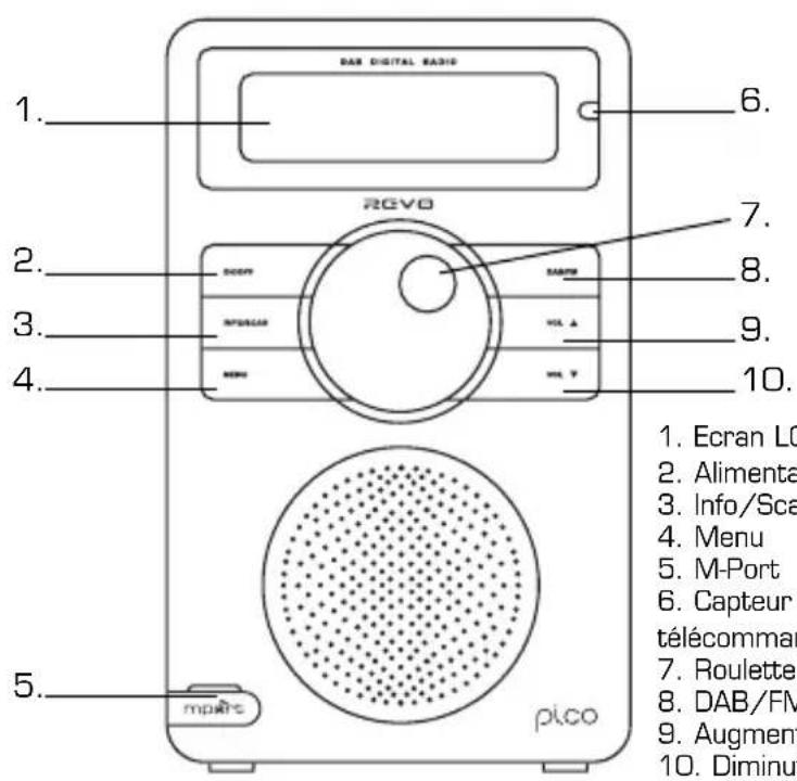 REVO Pico WiFi - Contrôles et liaisons - 1