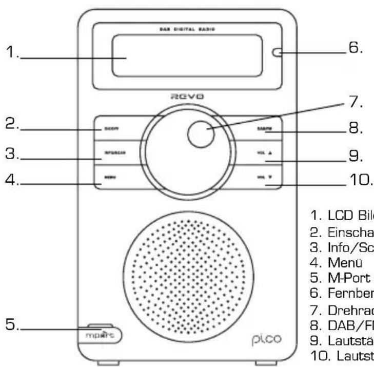 REVO Pico WiFi - Bedienung - 1