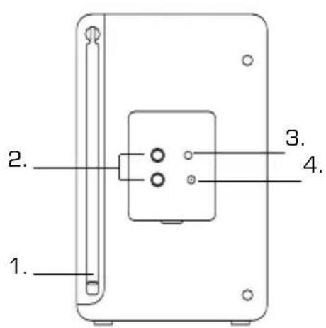 REVO Pico WiFi - Controls and Connectors - 2