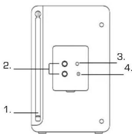 REVO Pico WiFi - Funzioni e collegamenti - 2
