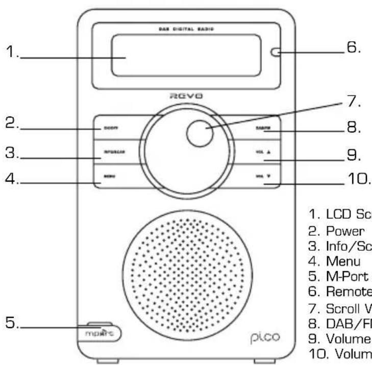 REVO Pico WiFi - Controls and Connectors - 1