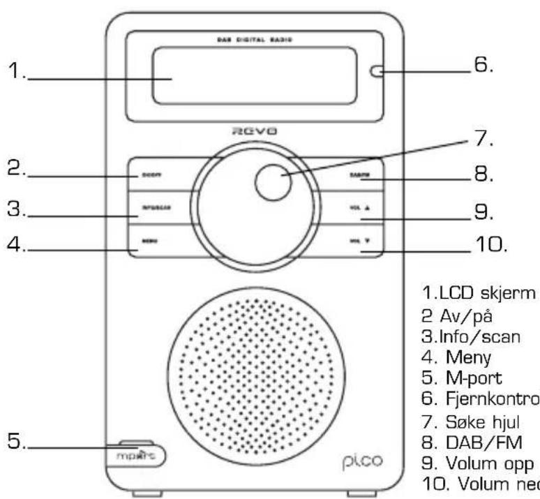 REVO Pico WiFi - Betjenings Panel og Tilkoblinger - 1