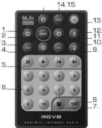 REVO Blik - Remote Control - 2