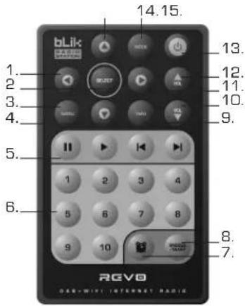 REVO Blik - Remote Control - 1