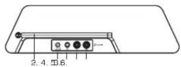 REVO Blik - Controls and Connectors - 3