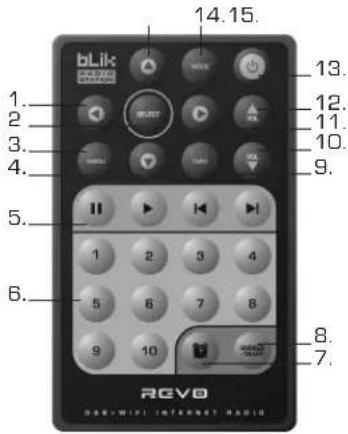 REVO Blik - Télékommande - 1