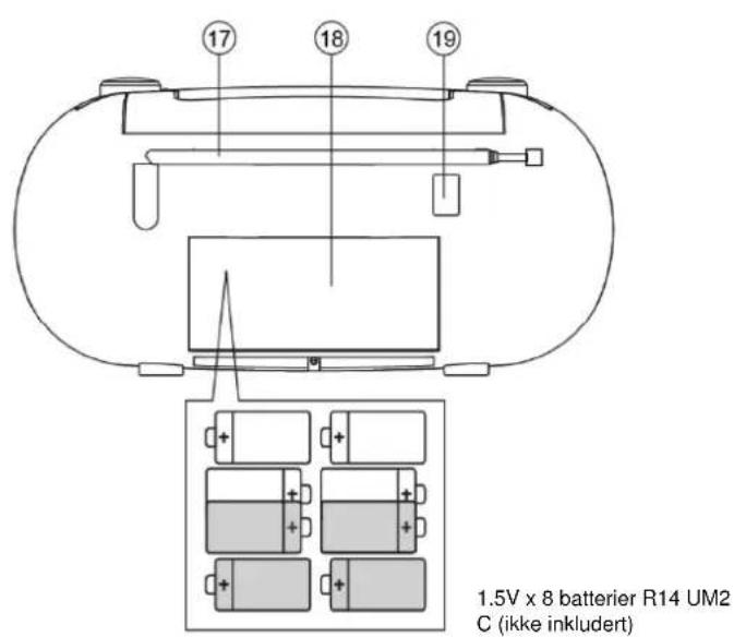 Soundmaster SCD5350SI - NORSK - 2
