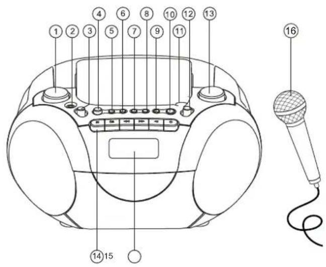 Soundmaster SCD5350SI - SWITCH ON THE DEVICE - 2