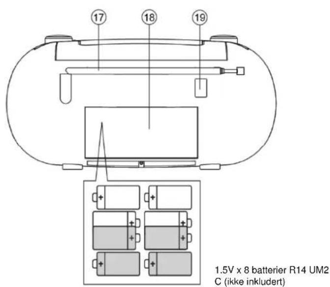 Soundmaster SCD5350RO - NORSK - 2