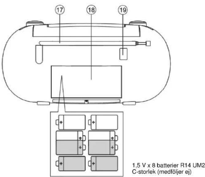 Soundmaster SCD5350RO - SVENSKA - 2
