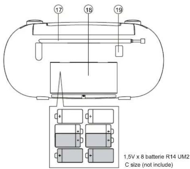 Soundmaster SCD5350RO - ESPANOL - 2