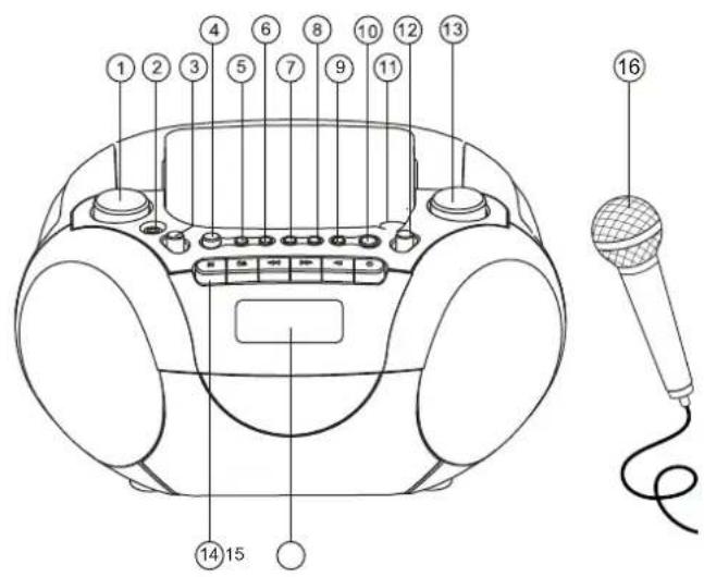 Soundmaster SCD5350RO - SWITCH ON THE DEVICE - 2