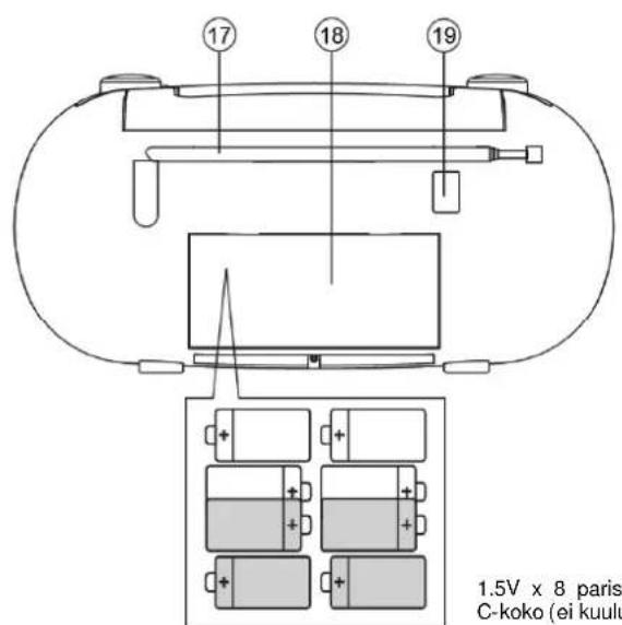 Soundmaster SCD5350RO - FINNISH - 2