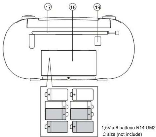 Soundmaster SCD5350RO - DEUTSCH - 3