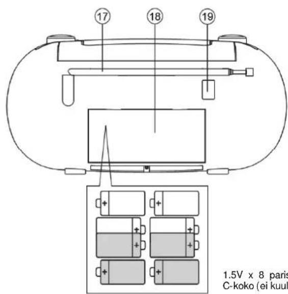 Soundmaster SCD5350BL - VAROITUS - 1
