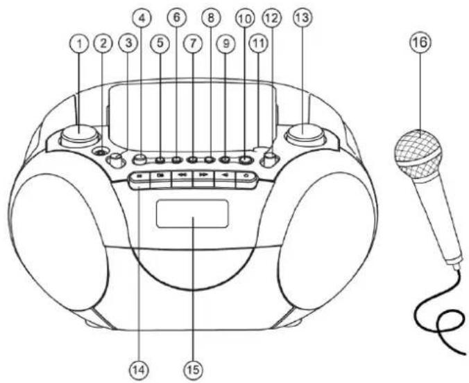 Soundmaster SCD5350BL - SVENSKA - 1