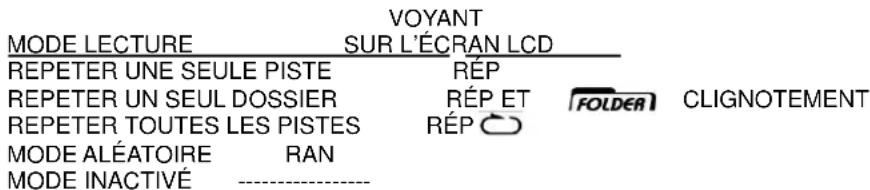 Soundmaster RCD1350 - POUR UN FICHIER/DISQUE MP3/WMA - 2