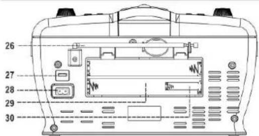 Soundmaster RCD1350 - EMPLACEMENT DES COMMANDES - 3