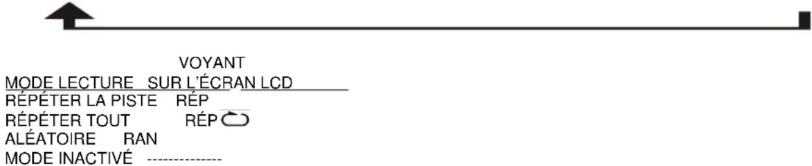 Soundmaster RCD1350 - POUR UN CD - 1