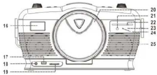 Soundmaster RCD1350 - Localização dos controlos - 2