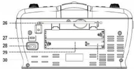 Soundmaster RCD1350 - Plassering av kontroller - 3