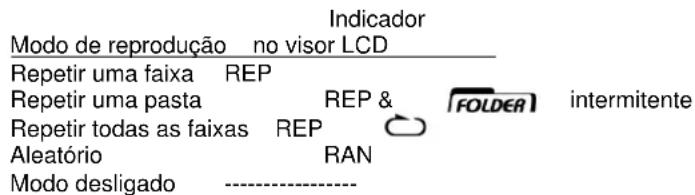 Soundmaster RCD1350 - Para disco/ficheiro MP3 - 1