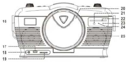 Soundmaster RCD1350 - Säddintensijainnit - 2