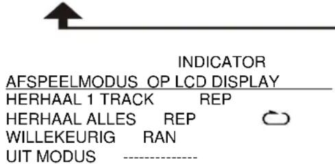 Soundmaster RCD1350 - WAARSCHUWING - ONZICHTBARE LASERSTRALING WANNEER DE BEHUIZING GEOPEND WORDT OF DE INTERNE BEVEILIGING UITGESCHAKELD. VERMIJD BLOOTSTELLING AAN DE LASERSTRAAL. - 3