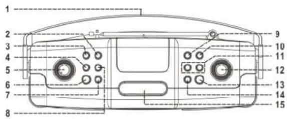 Soundmaster RCD1350 - Placering av kontroller - 1