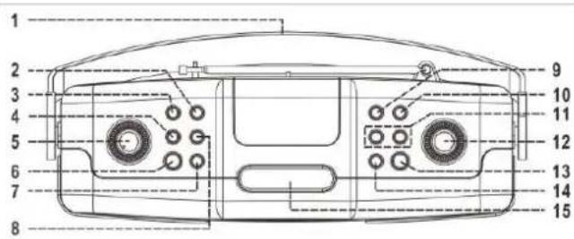 Soundmaster RCD1350 - UBICACION DE LOS CONTROLES - 1