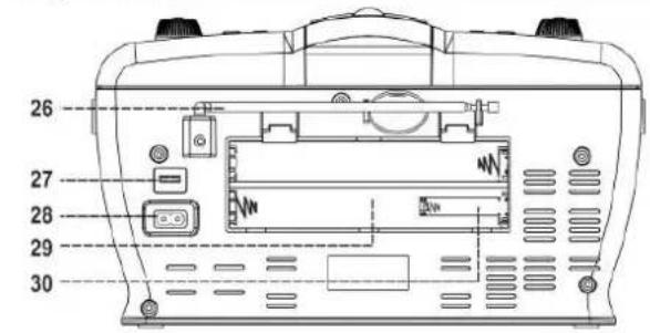 Soundmaster RCD1350 - UBICACION DE LOS CONTROLES - 3