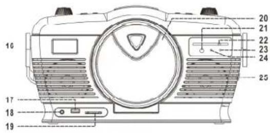 Soundmaster RCD1350 - Placering av kontroller - 2