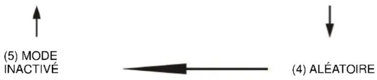 Soundmaster RCD1350 - POUR UN FICHIER/DISQUE MP3/WMA - 1