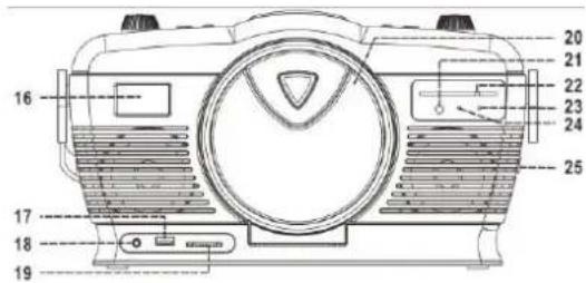 Soundmaster RCD1350 - EMPLACEMENT DES COMMANDES - 2