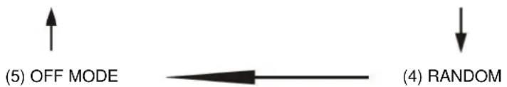 Soundmaster RCD1350 - ADVERTENCIA - 1