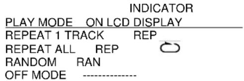 Soundmaster RCD1350 - FOR CD - 1