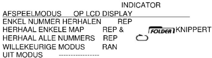 Soundmaster RCD1350 - VOOR MP3/WMA DISK/BESTAND - 2