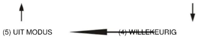 Soundmaster RCD1350 - VOOR MP3/WMA DISK/BESTAND - 1
