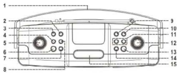 Soundmaster RCD1350 - Plassering av kontroller - 1