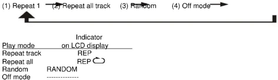 Soundmaster RCD1350 - For CD - 1