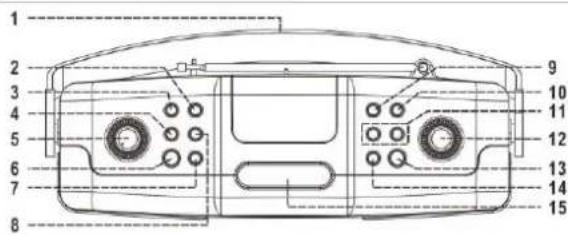 Soundmaster RCD1350 - EMPLACEMENT DES COMMANDES - 1