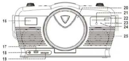 Soundmaster RCD1350 - Plassering av kontroller - 2