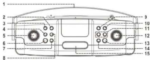 Soundmaster RCD1350 - Localização dos controlos - 1